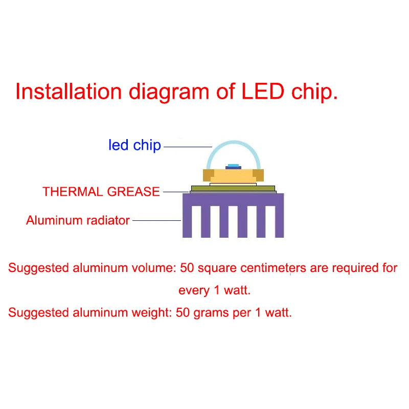Chip LED COB 10W a 50W – 220V IP65 Sin Driver para Reflectores, Focos y Proyectores DIY
