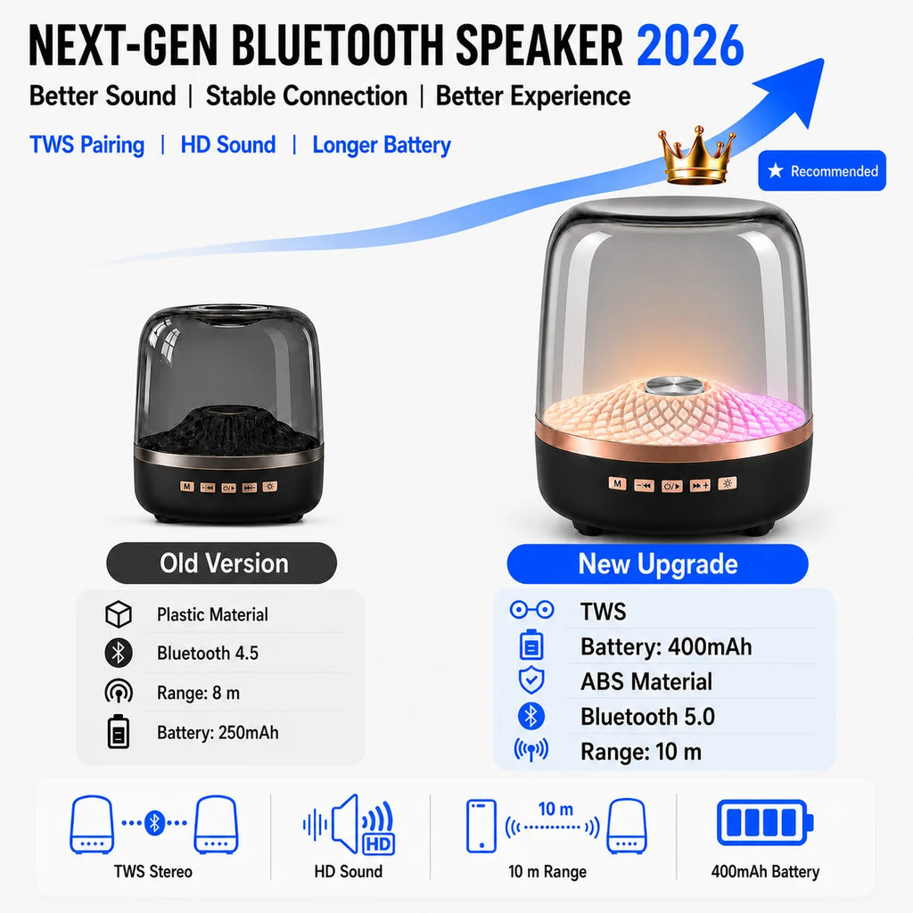 Soundbar Portátil Bluetooth 5.0 con Lámpara Respiración y Subwoofer HiFi