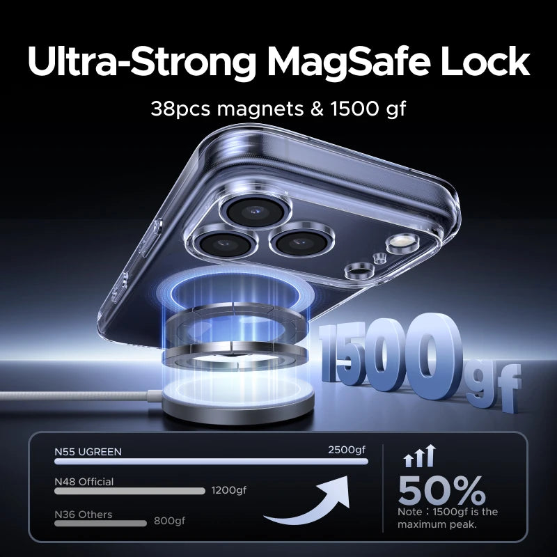 Funda UGREEN Magnética para iPhone — Compatible con MagSafe