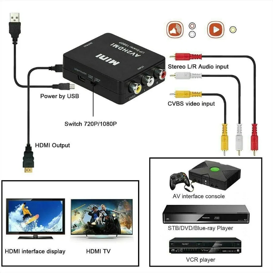 Adaptador RCA a HDMI 1080P — Conecta tu TV Antigua al HDMI