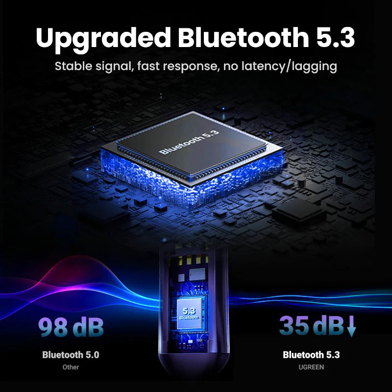 Receptor Bluetooth 5.3 para Auto AUX 3.5mm Manos Libres