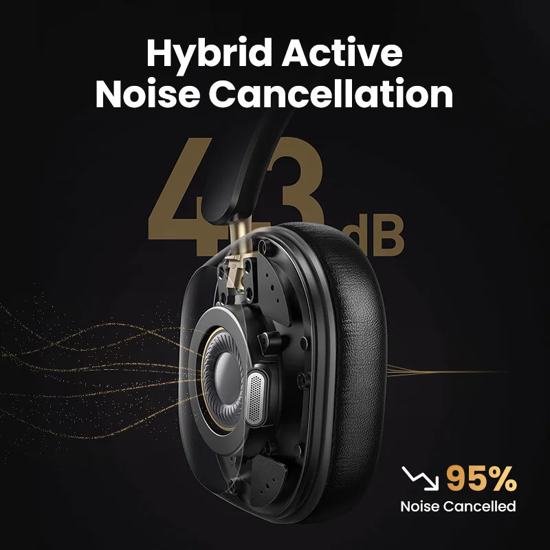 UGREEN Max5c Audífonos Premium ANC Hi-Res con Audio Espacial