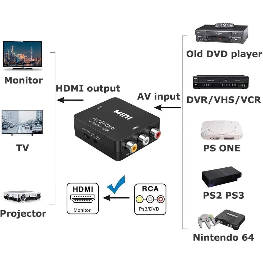 Adaptador RCA a HDMI 1080P — Conecta tu TV Antigua al HDMI